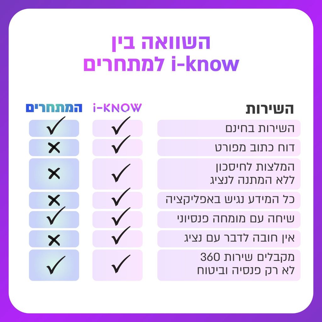 קרדיט: תוכן ai